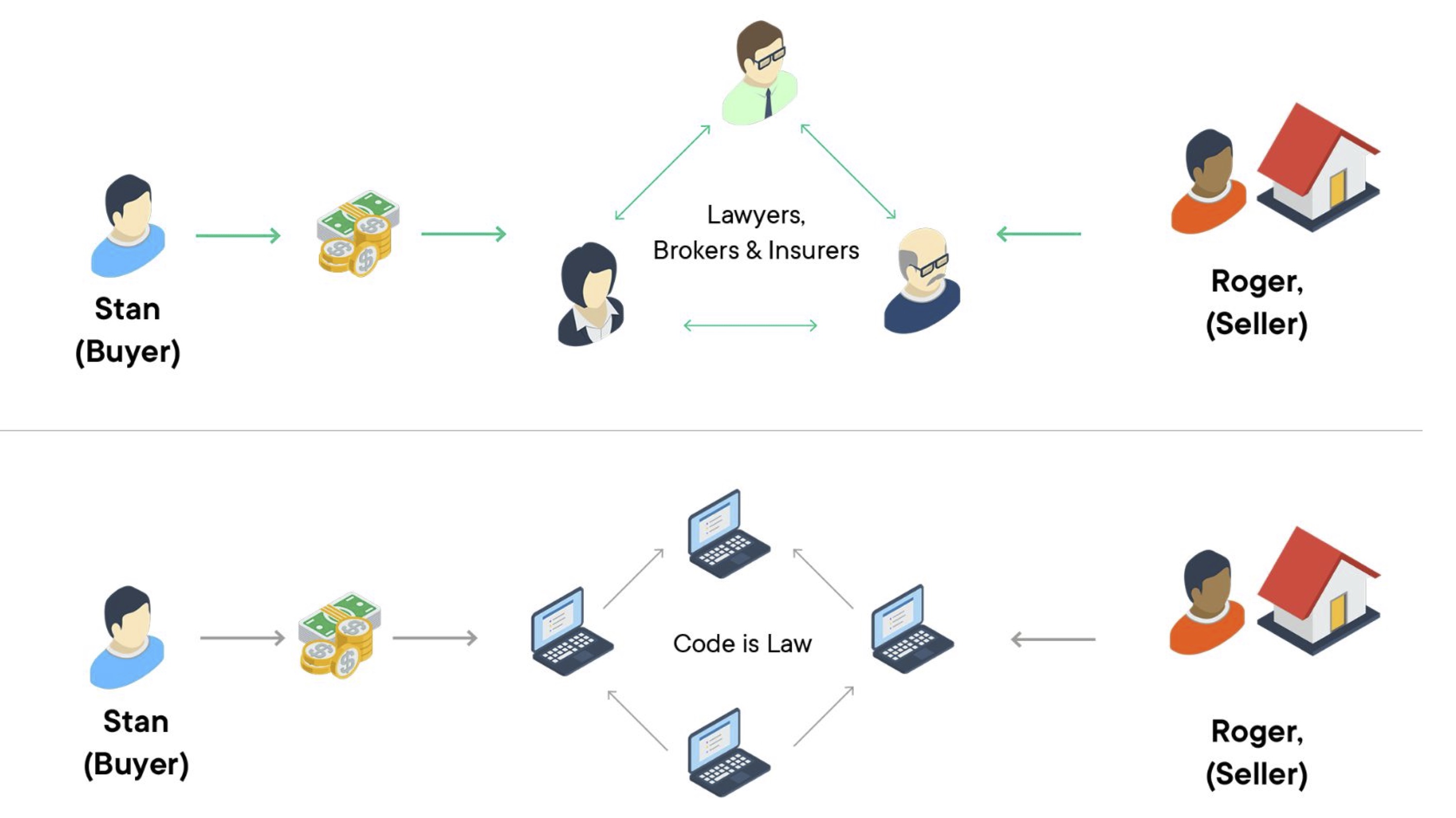 smart contract